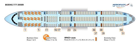 boeing 777-300er emirates stoelindeling|boeing 777 300er klm.